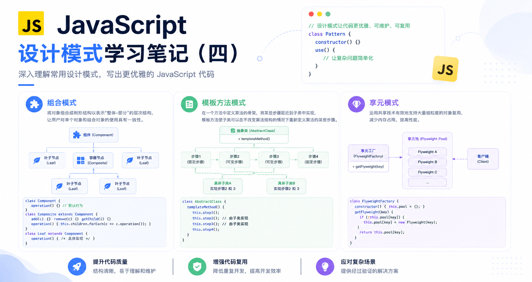 JavaScript 设计模式学习笔记（四）