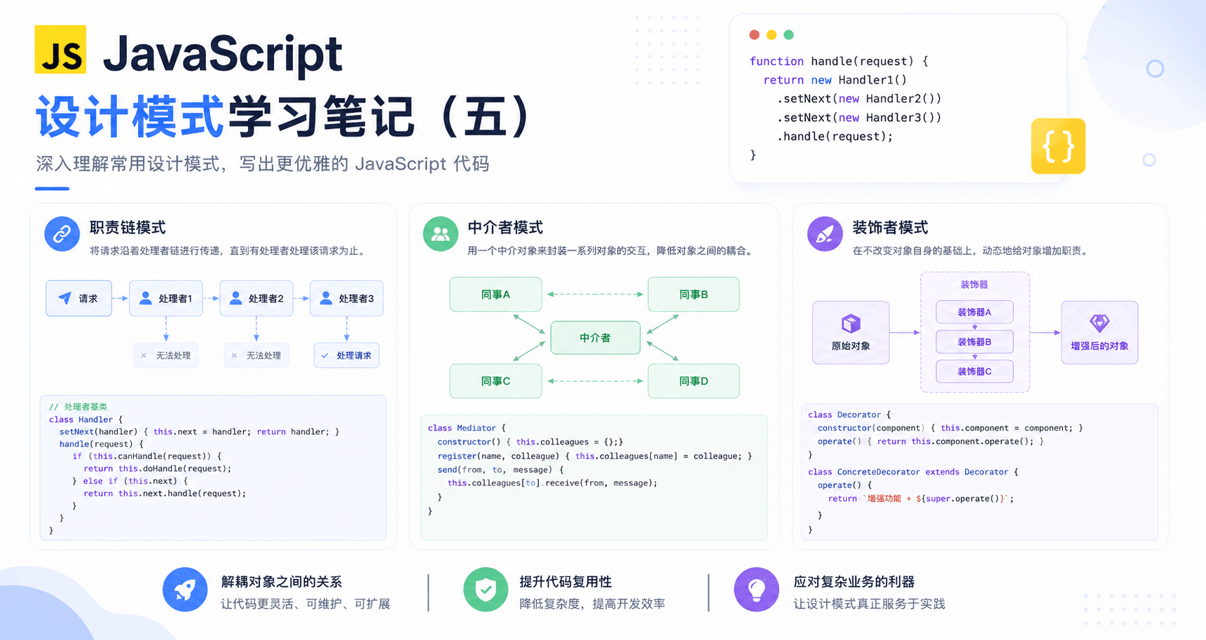 JavaScript 设计模式学习笔记（五）