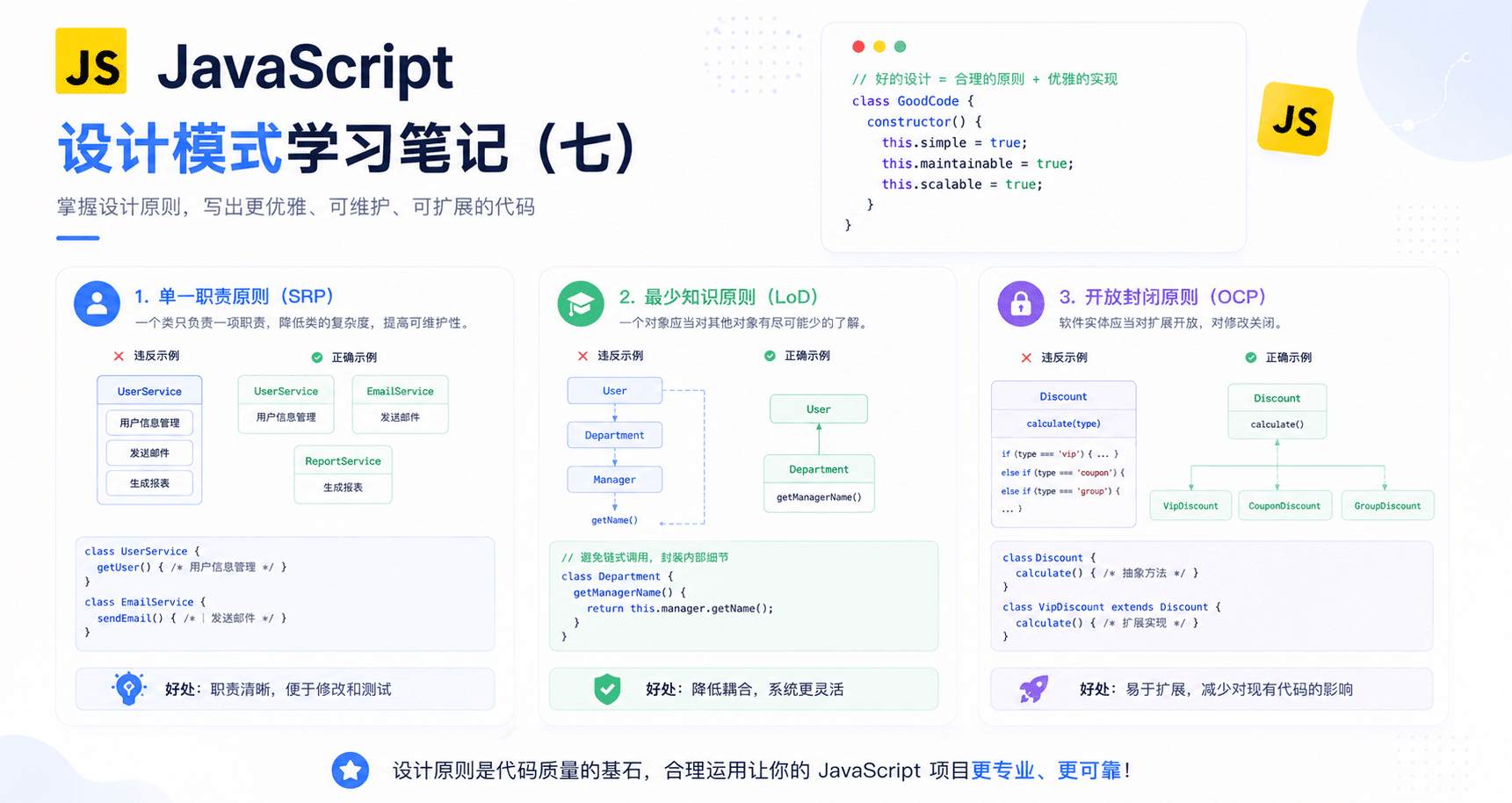 JavaScript 设计模式学习笔记（七）